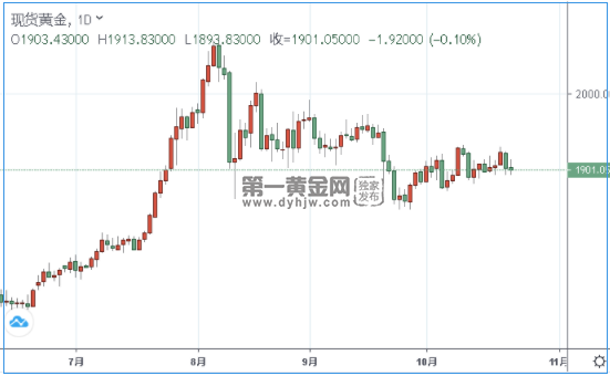 1603526249641338.png 现货黄金.png