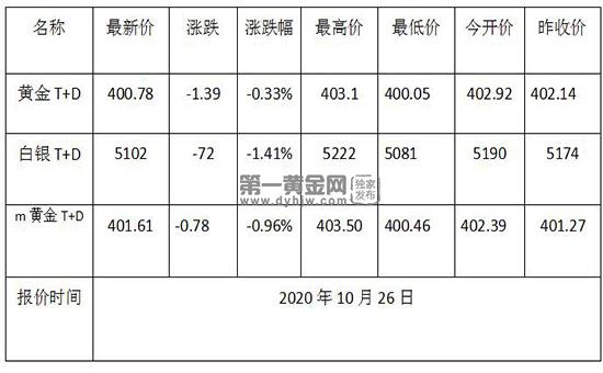 1603677993882418.jpg 黄金TD.jpg