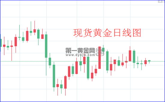 1603851022786888.png 现货黄金日线图.png