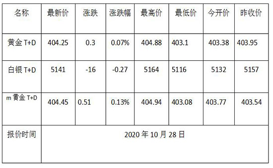 1603851628621597.jpg 黄金TD.jpg