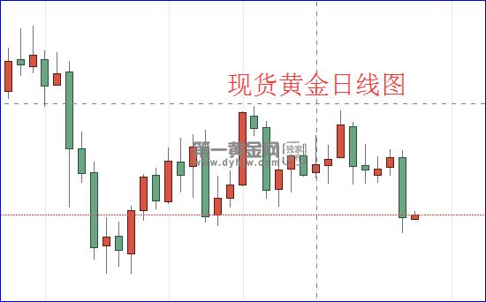 1603936269626616.png 现货黄金日线图.png