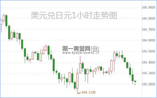 1603963146690864.jpg 美元兑日元.jpg