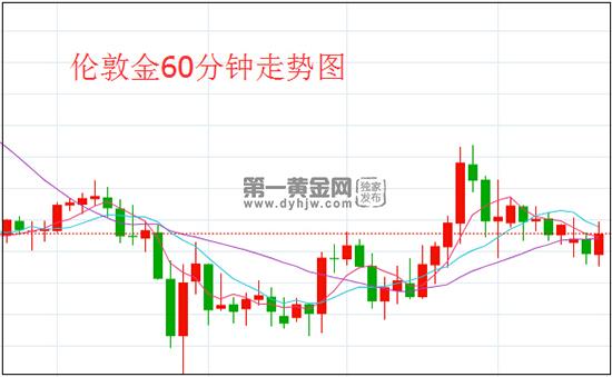 1604284153445587.jpg 伦敦金.jpg