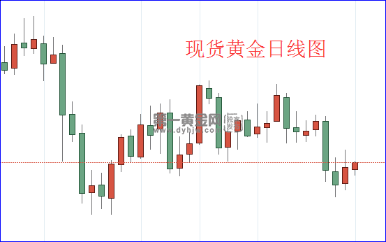 1604284234461877.png 现货黄金日线图.png