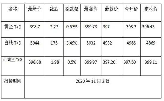 1604284901903876.jpg 黄金TD日线图.jpg
