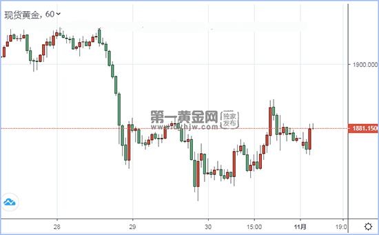 现货黄金.jpg