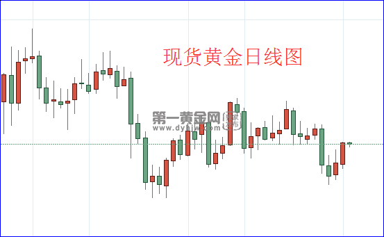 1604368238562859.png 现货黄金日线图.png