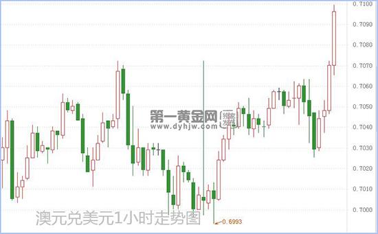 澳元兑美元.jpg