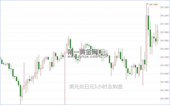 1604478737358979.jpg 美元兑日元.jpg