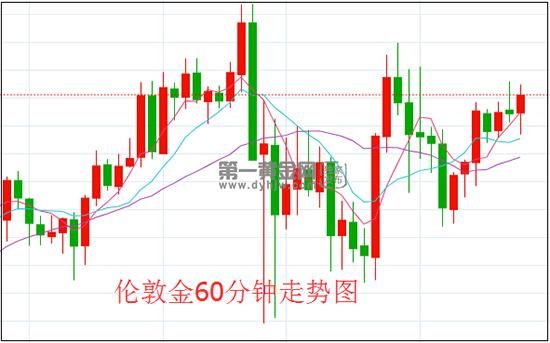 1604541610206182.jpg 伦敦金.jpg