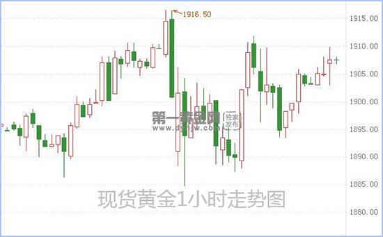 1604542232699265.jpg 现货黄金.jpg
