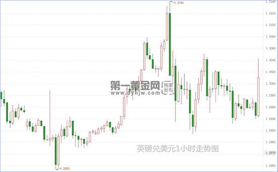 英镑对美元.jpg