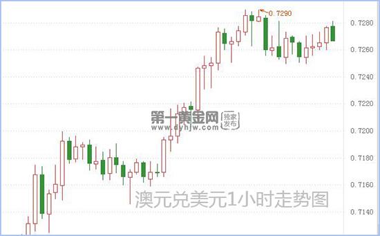 澳元兑美元.jpg