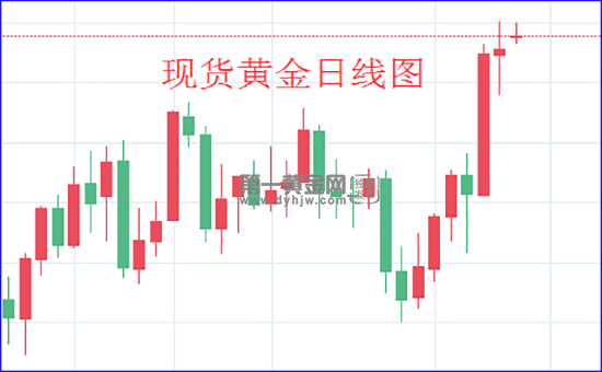 1604887599280589.png 现货黄金日线图.png