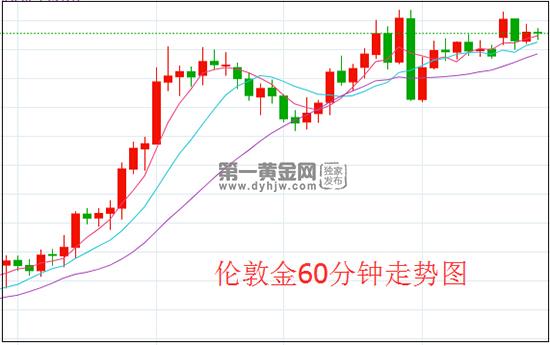 1604888149279002.jpg 伦敦金.jpg