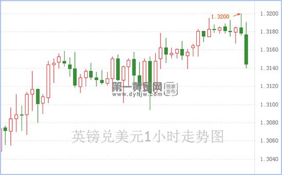 1604912313518348.jpg 英镑兑美元.jpg