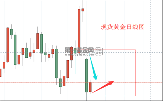 1604972711159383.png 现货黄金日线图.png