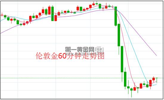 1604973592481039.jpg 伦敦金.jpg