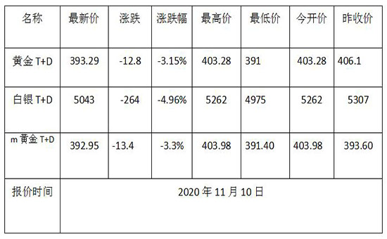 1604974371405101.jpg 黄金TD.jpg