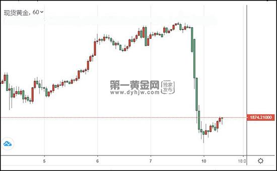 1604974942667076.jpg 现货黄金.jpg