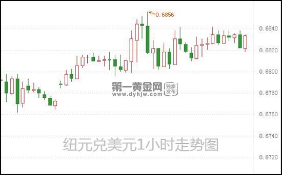 1604996646900726.jpg 纽元兑美元.jpg