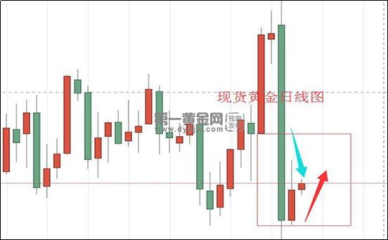 现货黄金日线图.jpg