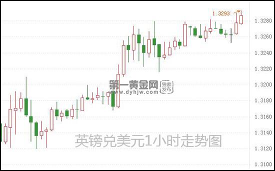 英镑兑美元.jpg