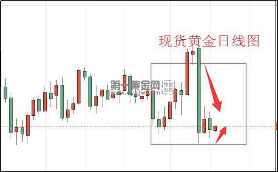 现货黄金日线图.jpg