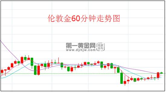 1605146843595869.jpg 伦敦金.jpg
