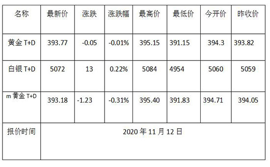1605148362583305.jpg 黄金TD.jpg