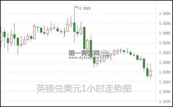 1605170026684214.jpg 英镑兑美元.jpg