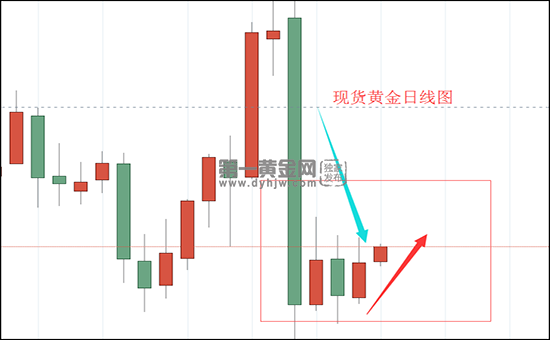 1605231544370089.png 现货黄金日线图.png