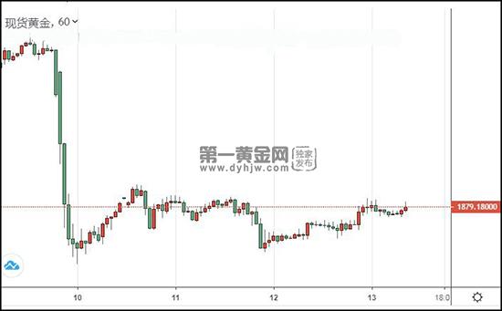 现货黄金.jpg