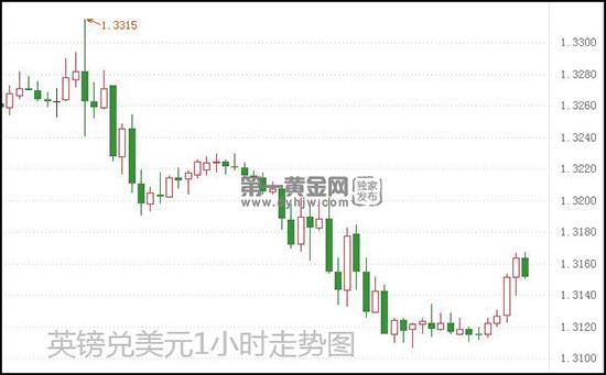 1605258098908715.jpg 英镑兑美元.jpg