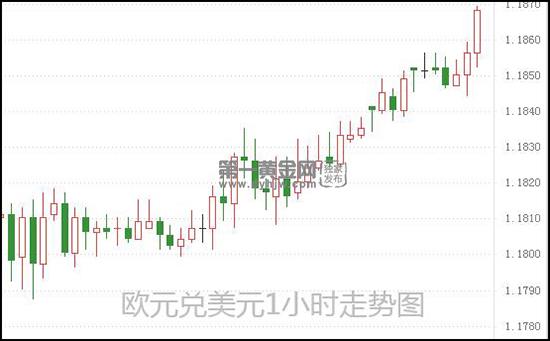 1605516454601152.jpg 欧元兑美元.jpg