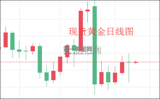 1605576996773874.png 现货黄金日线图.png