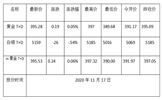 1605577933829318.png 黄金TD日线图.png