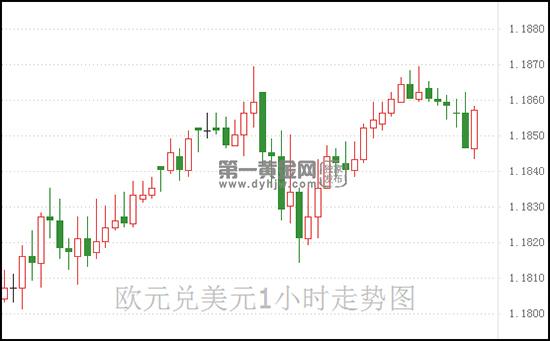 1605601088354282.jpg 欧元兑美元.jpg