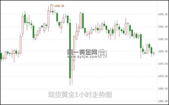 1605666863481714.jpg 现货黄金.jpg