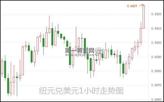 1605689918488889.jpg 纽元兑美元.jpg