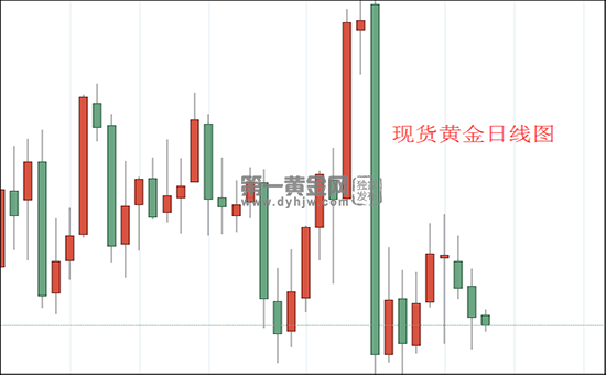 1605750978284513.png 现货黄金日线图.png