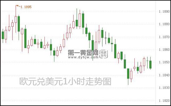 1605772489719209.jpg 欧元兑美元.jpg