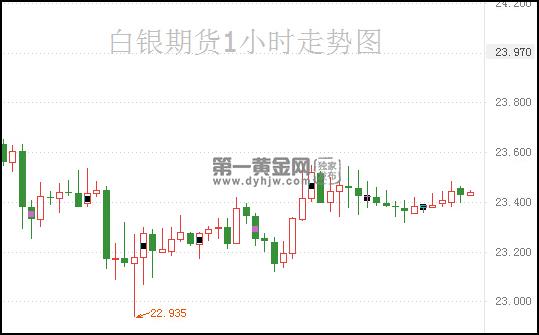 1606379446462579.jpg 白银期货.jpg