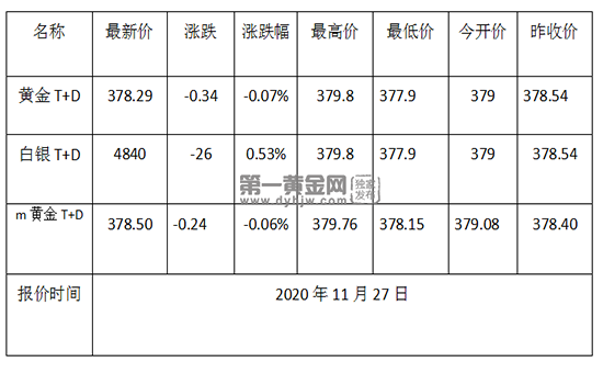 1606446539484200.png 黄金TD.png