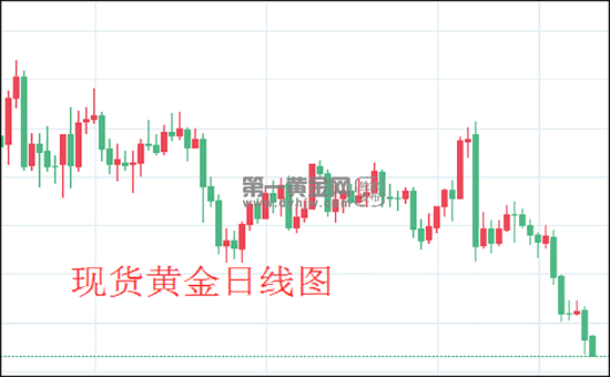 现货黄金日线图.png