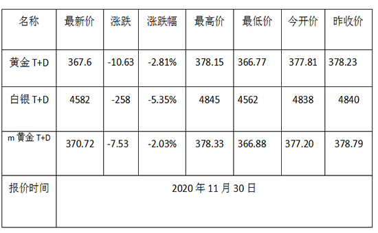1606706579938145.png 黄金TD.png