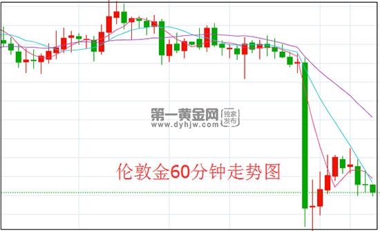 1606707033393650.jpg 伦敦金.jpg