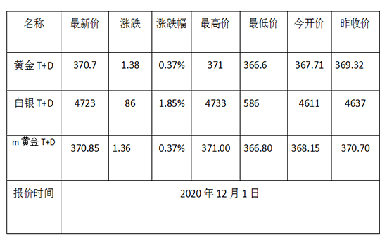 1606787597934130.png 黄金TD.png