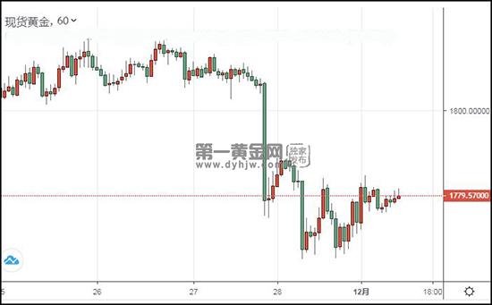 现货黄金.jpg