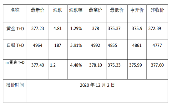 黄金TD.png